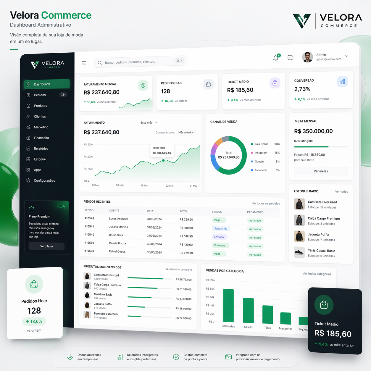 Foto Dashboard